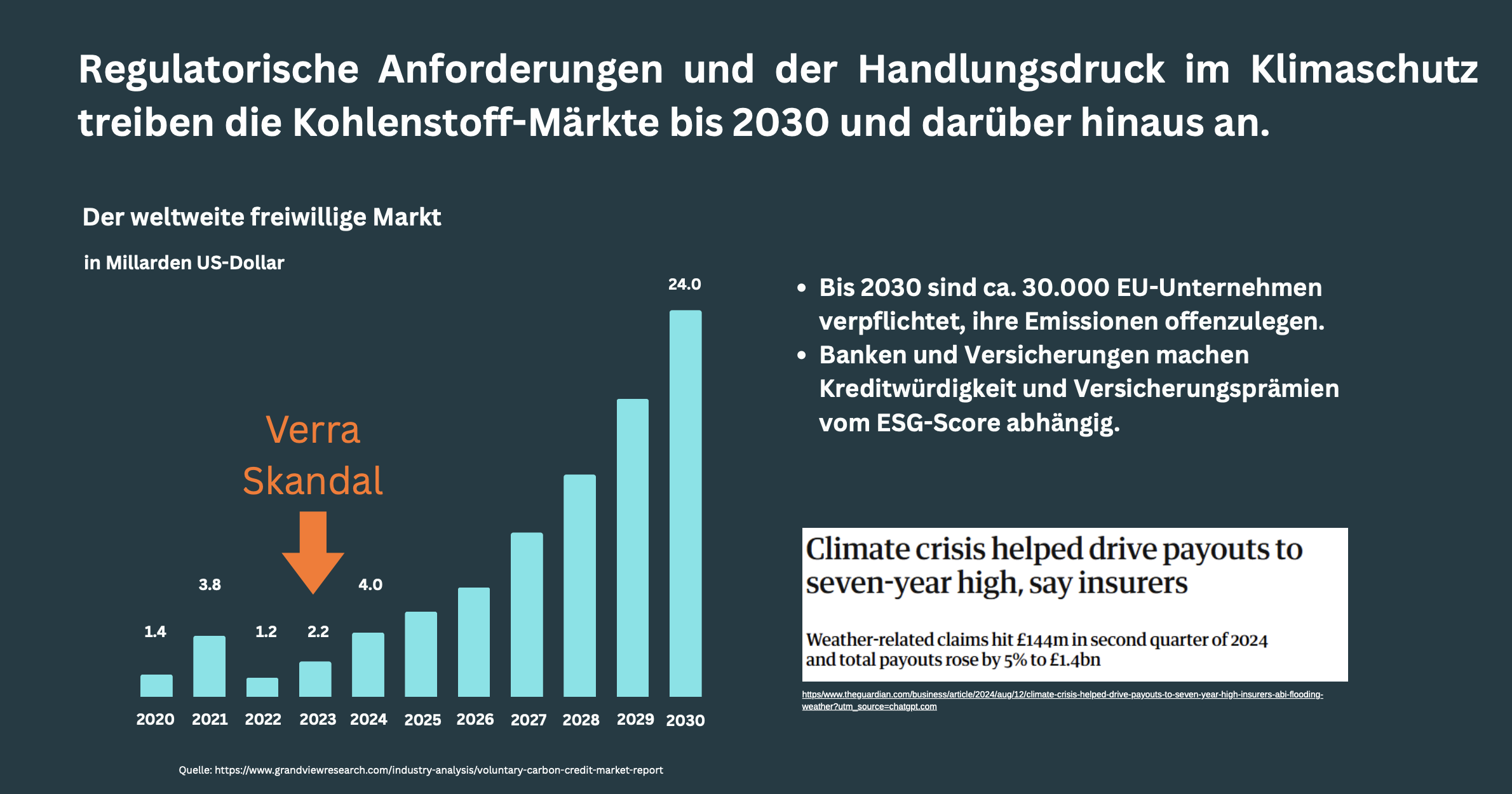 CO2 Markt CO2 Zertifikat